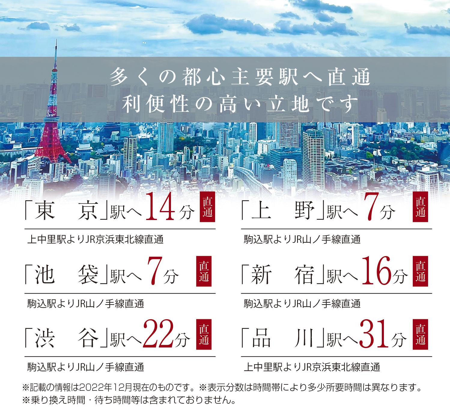 都市部主要駅アクセス